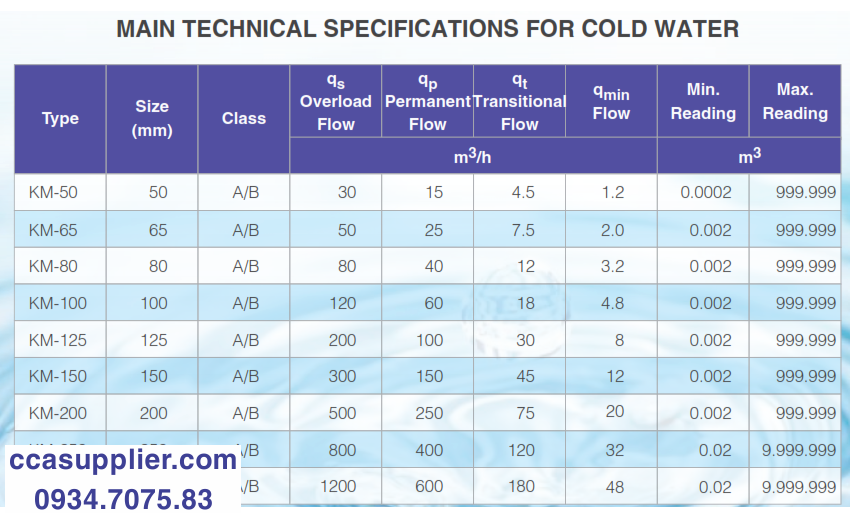 specifications meter komax